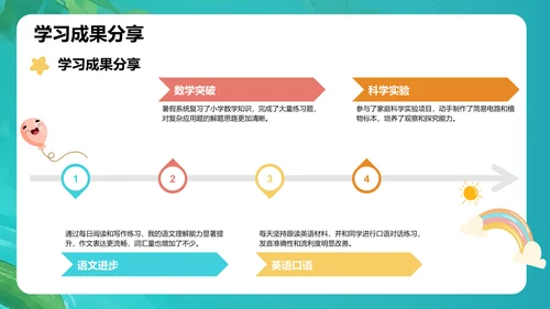 我的暑假生活记录PPT模板