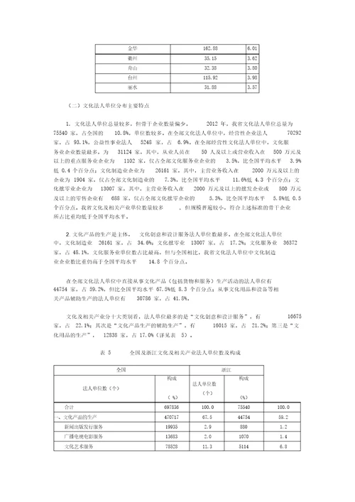 浙江省文化及相关产业发展现状分析