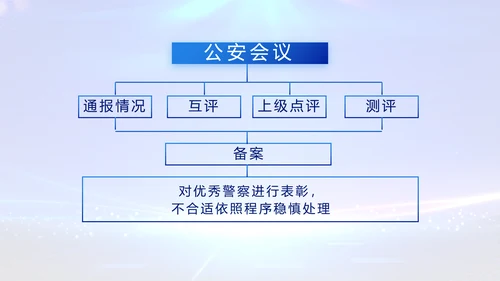 全国开展政法队伍教育整顿党课PPT