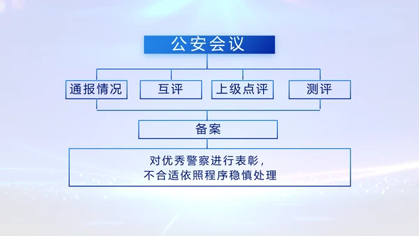 全国开展政法队伍教育整顿党课PPT