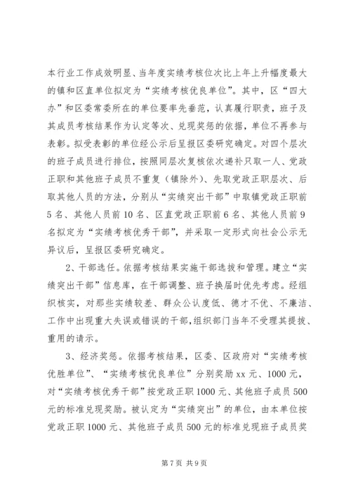 领导班子及其成员年度实绩考核实施方案 (2).docx