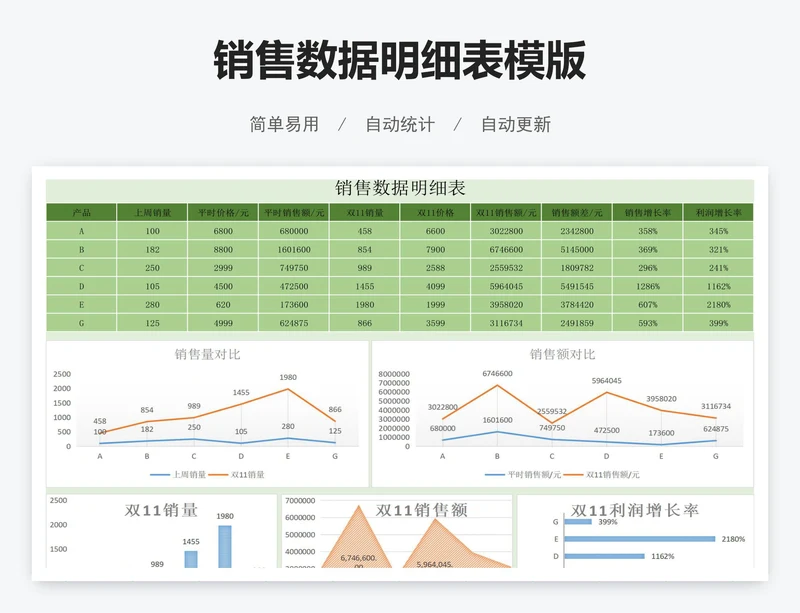 销售数据明细表模版