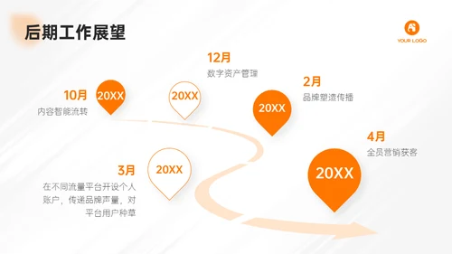 简约大气电商运营部月度工作汇报通用PPT模板