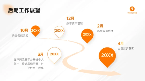简约大气电商运营部月度工作汇报通用PPT模板