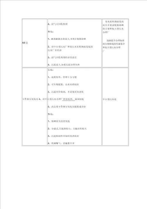 活性污泥法工艺分类