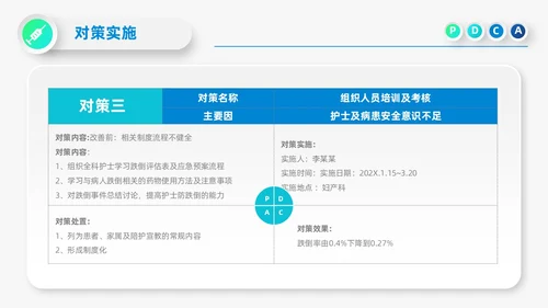 蓝色微立体医院护理PDCA品管圈案例汇报PPT模板动态pdca