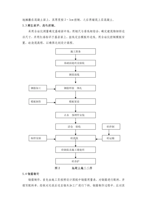 2#引水隧洞砼工程施工方案.docx