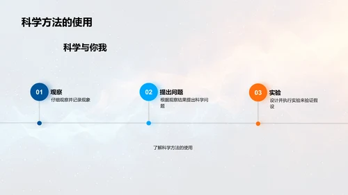 科学童话讲座PPT模板