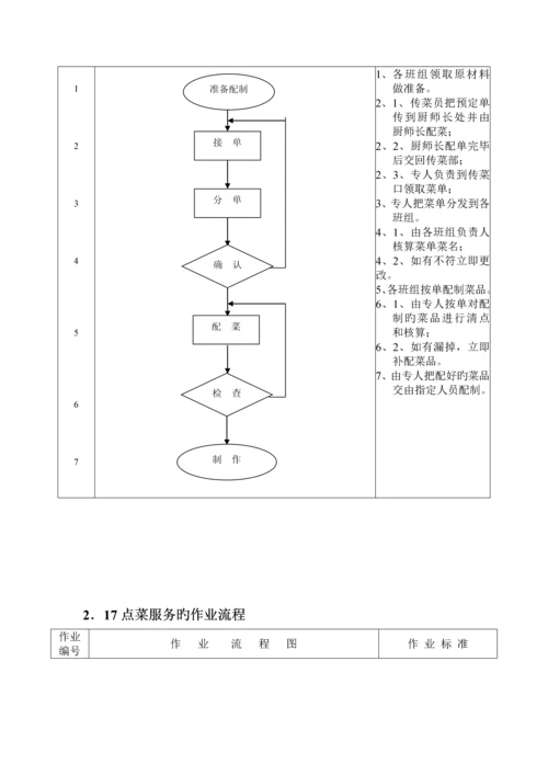 厨房部作业标准流程基础规范.docx