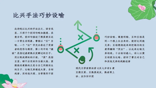 人教版六年级《七步诗》通用PPT课件