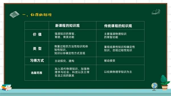 绿色黑板风教师关于评课PPT如何听课评课