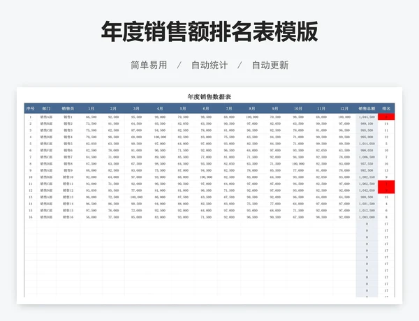 年度销售额排名表模版