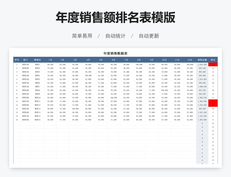 年度销售额排名表模版
