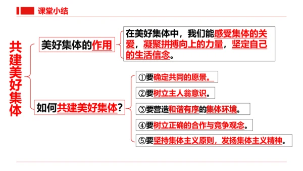 7.2共建美好集体课件(21张PPT)