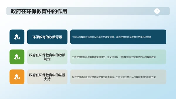 蓝色商务风环保教育PPT模板