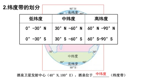综合探究二 从地球仪上看世界 课件（共23张PPT）