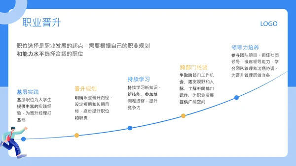 蓝色扁平风大学生职业发展规划PPT