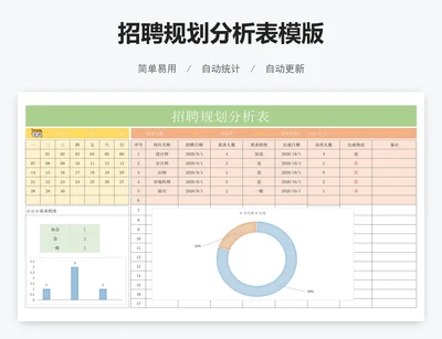 招聘规划分析表模版