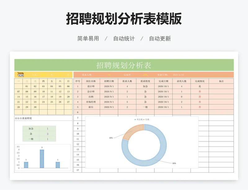 招聘规划分析表模版