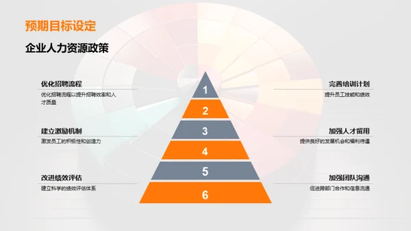 人力资源半年报告