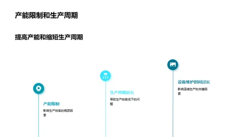 药品制造：高效革新之路