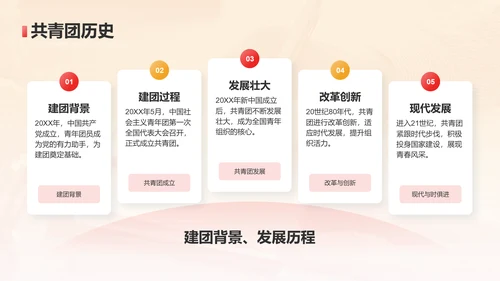 红色党政风共青团入团申请PPT模板