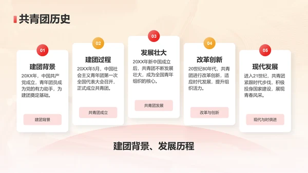 红色党政风共青团入团申请PPT模板