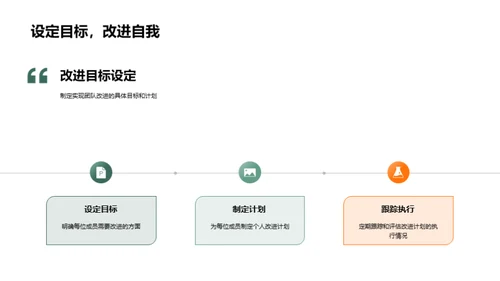 厨房团队效能评估