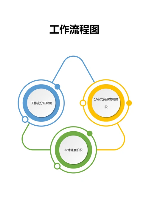 简易工作流程图