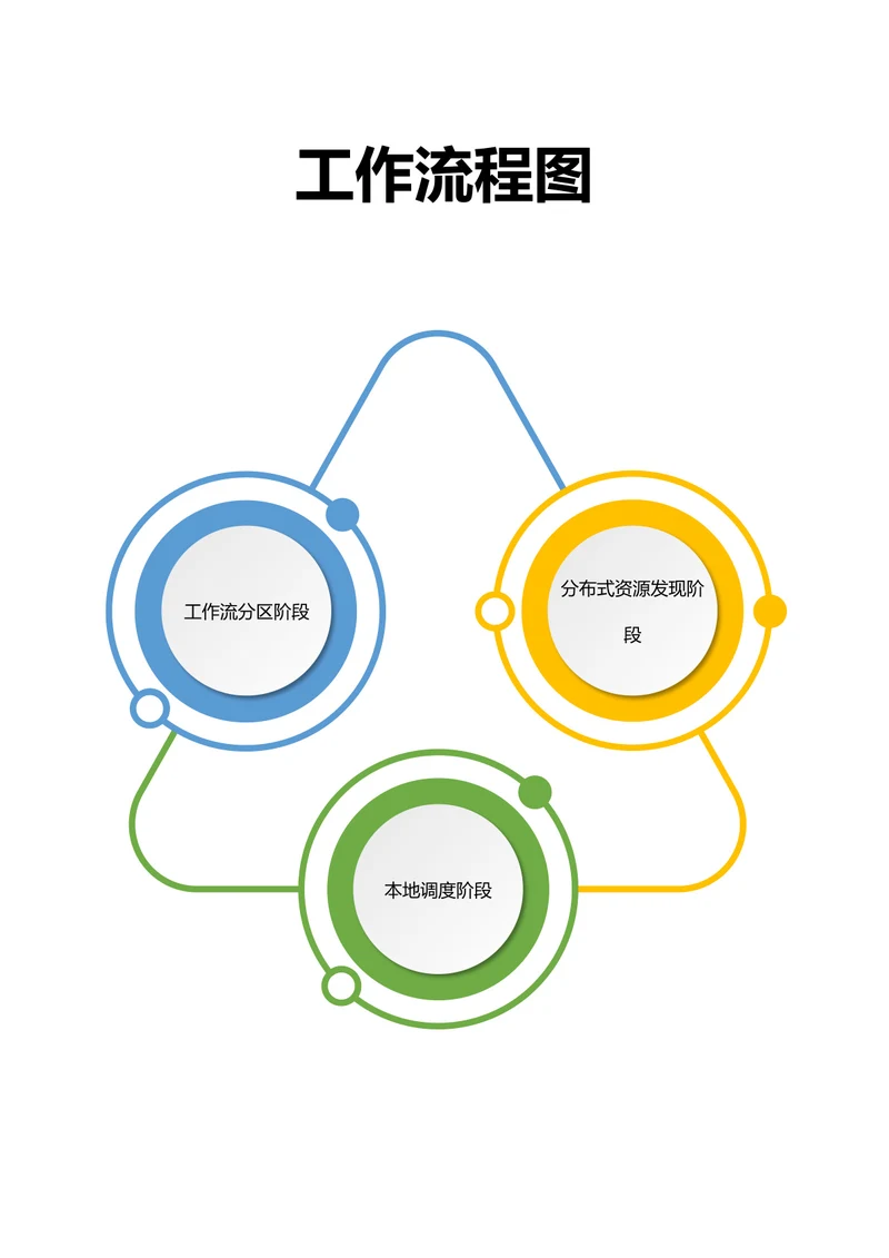 简易工作流程图