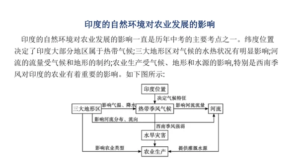 第七章 我们邻近的地区和国家（2）（串讲课件67张）-七年级地理下学期期末考点大串讲（人教版）