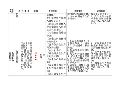 省机动车维修企业安全生产标准化考评实施细则.docx