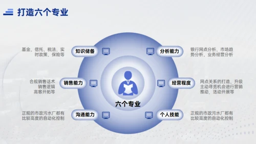 天行健国有企业城市夜色工作汇报通用PPT模板
