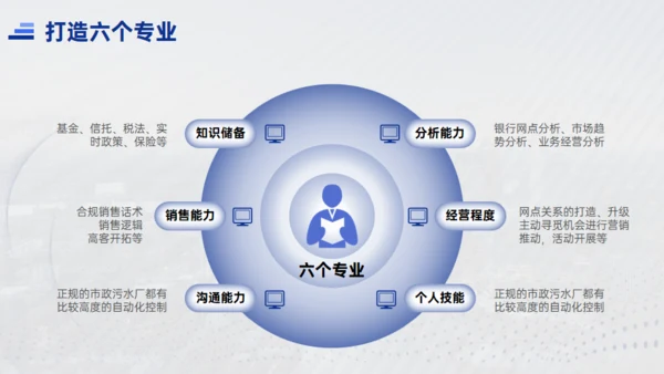 天行健国有企业城市夜色工作汇报通用PPT模板