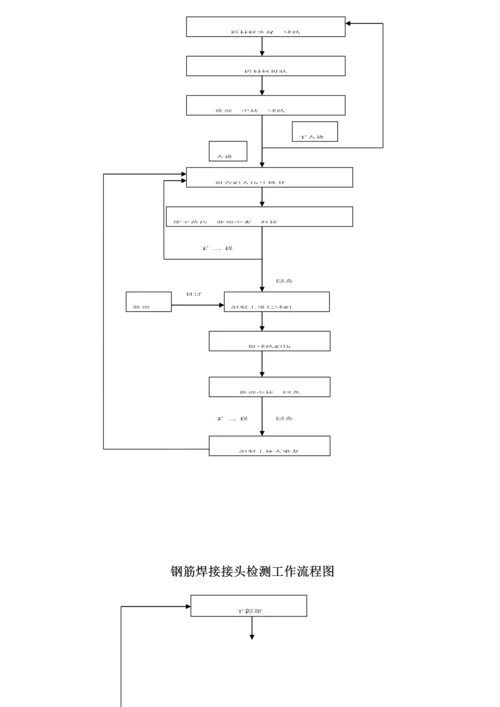 公路试验室工作流程图.docx