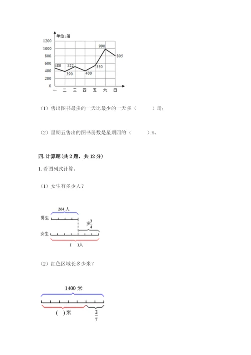 2022人教版六年级上册数学期末卷（考点梳理）.docx