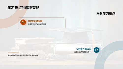全面专科学习之路