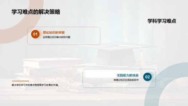 全面专科学习之路