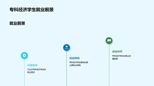 专科经济学教育创新探索