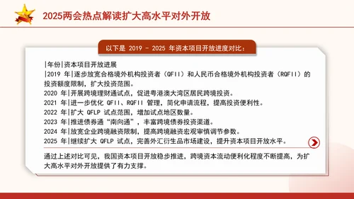 2025两会热点解读扩大高水平对外开放ppt