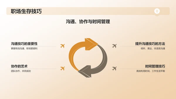 橙色职业生涯人物访谈PPT模板