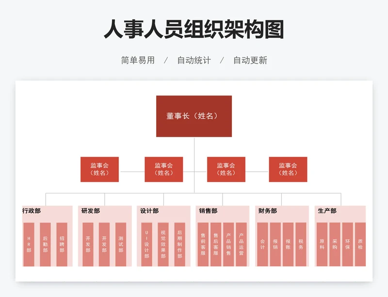 人事人员组织架构图