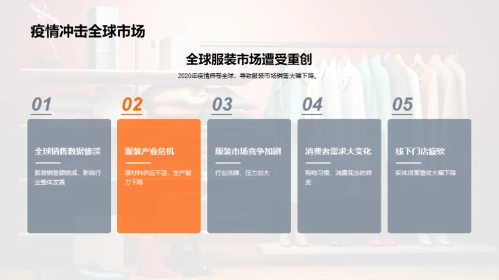 疫情影响下的服装市场演变