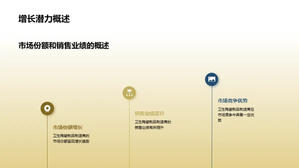 卫生陶瓷市场洞察