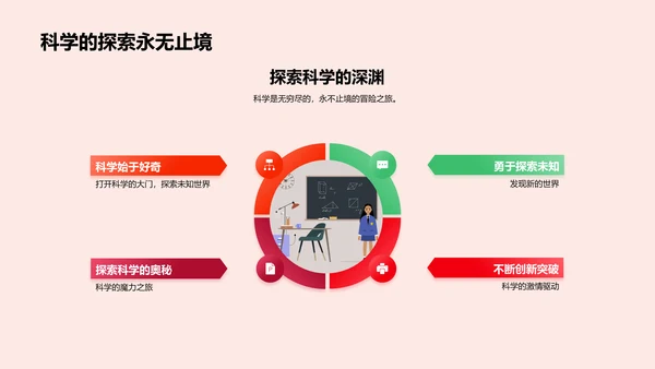 科学实验引导课PPT模板