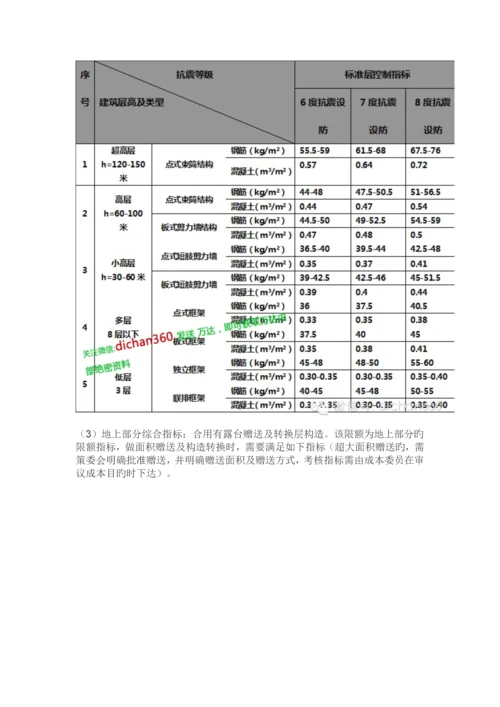 万科限额指标.docx