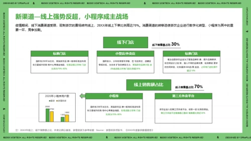 2021年中国现制茶饮行业洞察