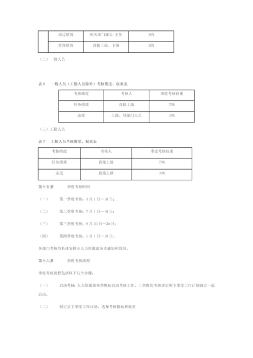 房地产公司的员工绩效考核办法.docx