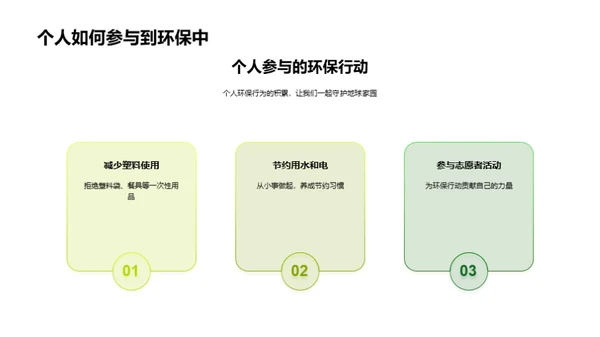 环保行动：护卫地球