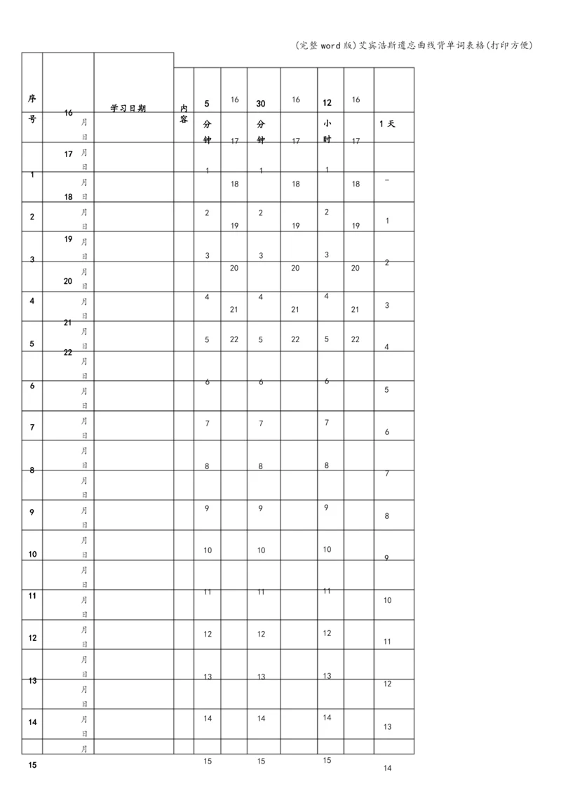 (完整word版)艾宾浩斯遗忘曲线背单词表格(打印方便).docx